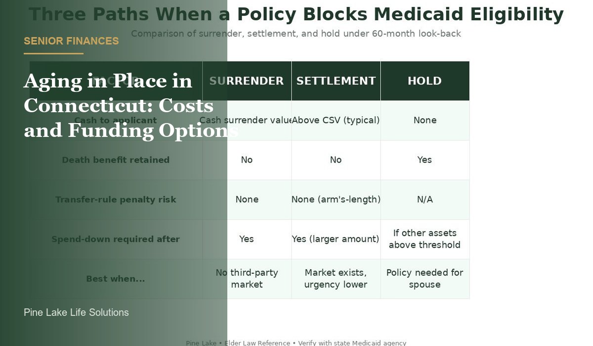 Medicaid Waivers and PACE: The Programs Built for This