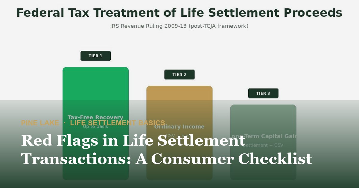 Red Flags in Life Settlement Transactions: A Consumer Checklist