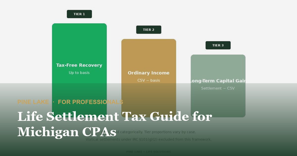Life Settlement Tax Guide for Michigan CPAs