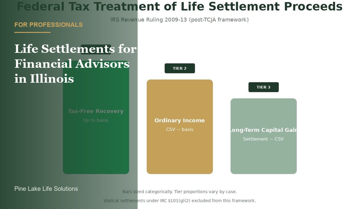 When to Refer a Client Policy for Secondary-Market Valuation