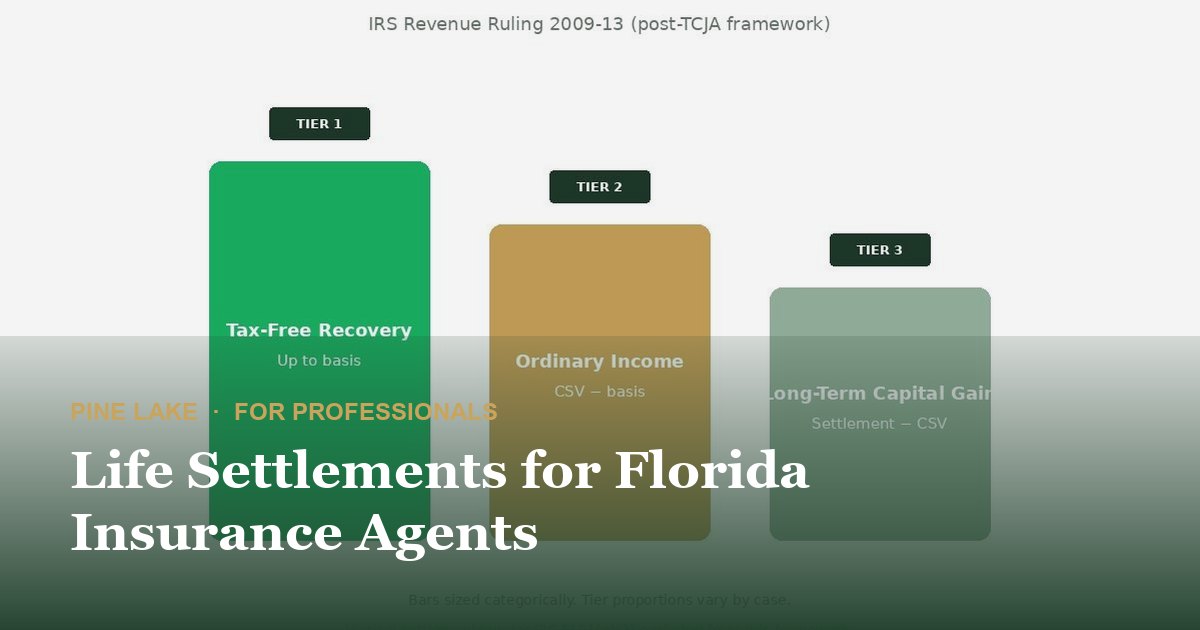 Life Settlements for Florida Insurance Agents